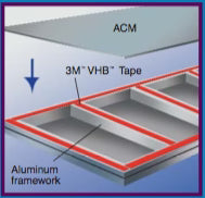 Signage Solutions Using High Bond Double Sided Tape