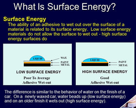 What To Know About Adhesive Tapes & Low Surface Energy Plastics