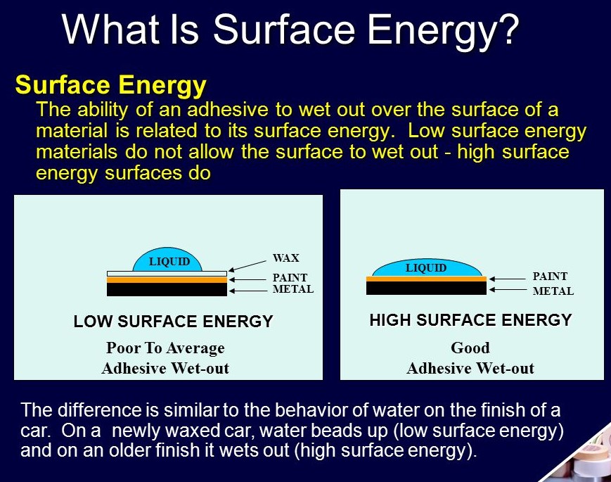 What To Know About Adhesive Tapes & Low Surface Energy Plastics