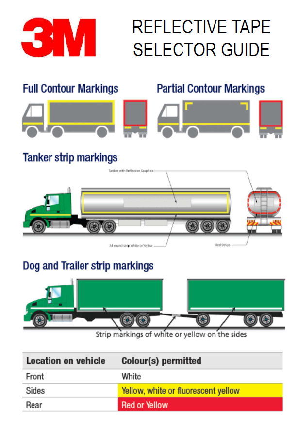 Best Practices Guide For Where Different Colours Of Reflective Tape Should Be Applied On Trucks / Trailers
