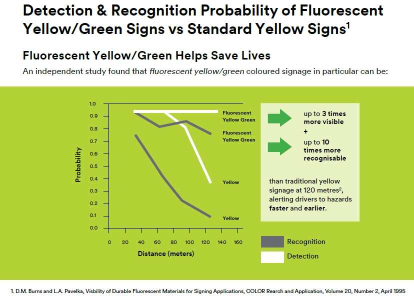 Yellow Green Reflective Tape Benefits Study